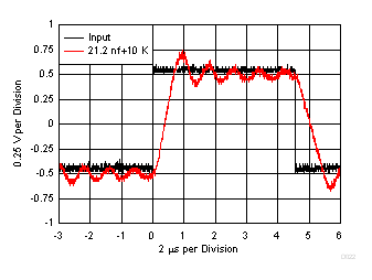 LMV722-Q1 Pulse
Response LMV722-Q1 D022_SLOS969.gif