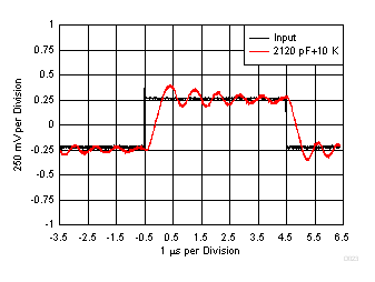 LMV722-Q1 Pulse
Response LMV722-Q1 D023_SLOS969.gif