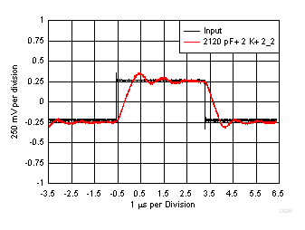 LMV722-Q1 Pulse
Response LMV722-Q1 D024_SLOS969.gif