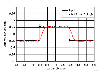 LMV722-Q1 Pulse
Response LMV722-Q1 D025_SLOS969.gif