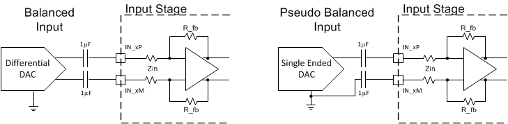 TPA6404-Q1 Differential Analog Input Connections