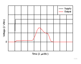 INA254 Start-Up
Response GUID-B3738EA6-33C4-4B14-9581-40D9F5E19531-low.gif