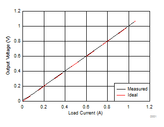 TLC2274M-MIL D001_SLOS190.gif