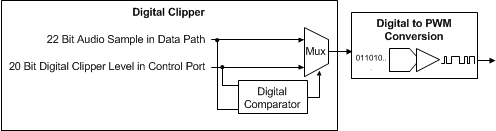 TAS5760M-Q1 BD_Digital_Clipper.gif