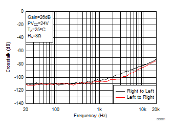 TPA3156D2 D001-SLOS992.gif