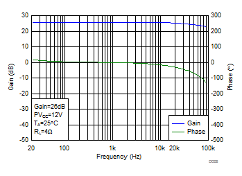TPA3156D2 D013_SLOS941.gif