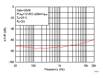 TPA3156D2 D025_SLOS941.gif