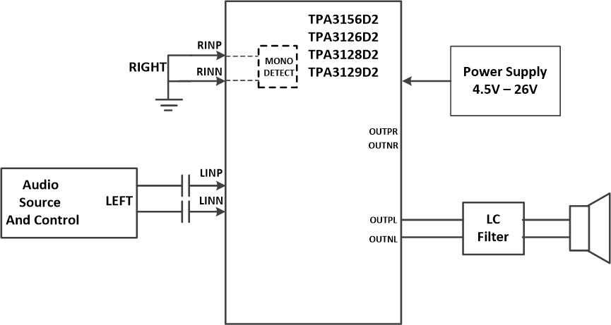 TPA3156D2 Mono-Mode.gif