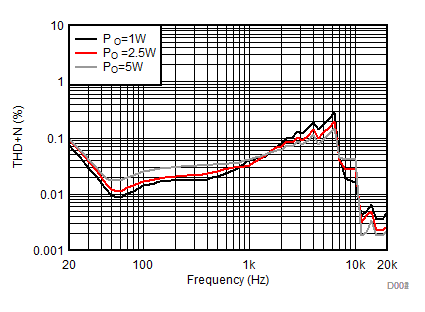 TPA3138D2 D002.gif