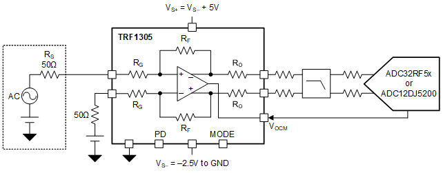 TRF1305C1 TRF1305C1 in S2D Configuration Driving a High-Speed ADC