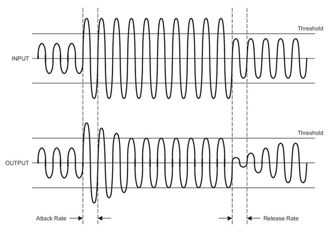  AGL Attack and Release