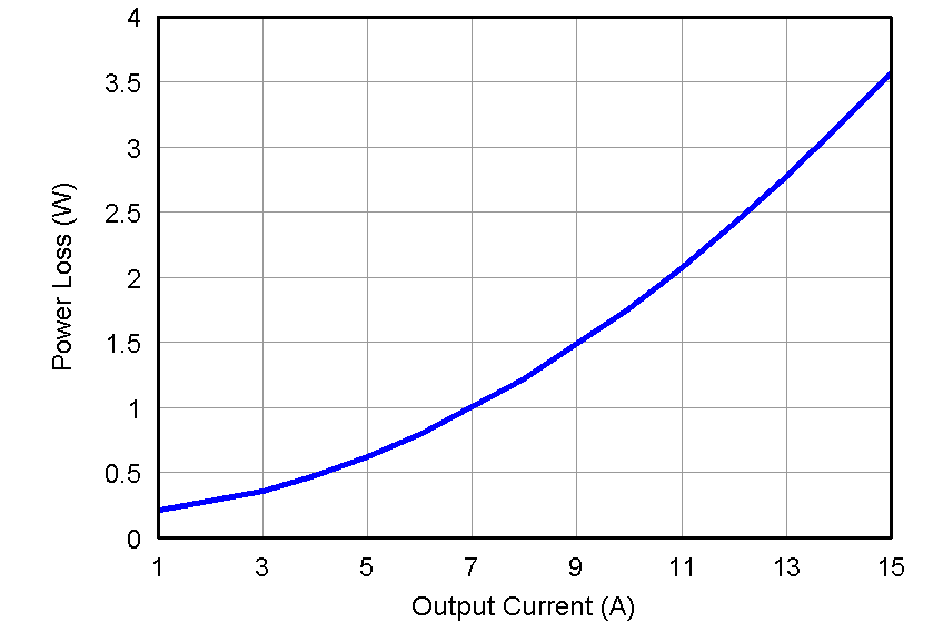CSD87331Q3D graph01_LPS283.png