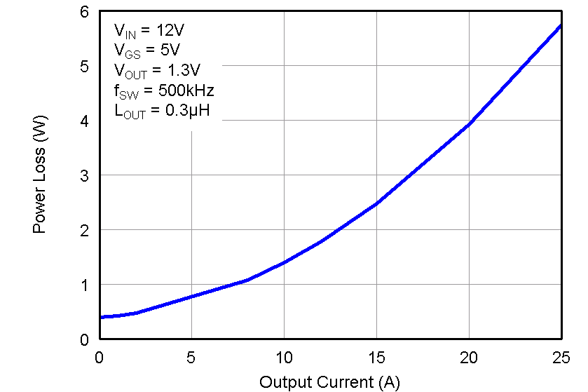 CSD87352Q5D graph01_LPS286.png
