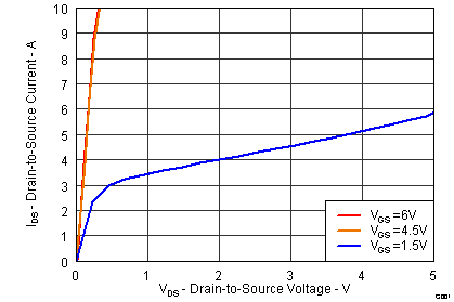 CSD13201W10 graph02_LPS.png
