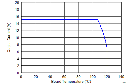 CSD87333Q3D graph05_SLPS350.png