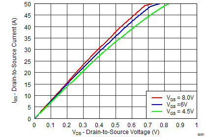 CSD87333Q3D graph10_SLPS350.png