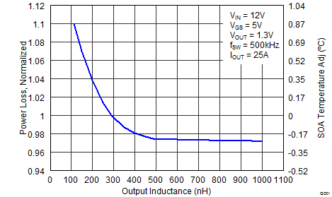 CSD87588N graph_08_SLPS384_F.png