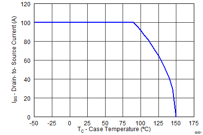 graph12_SLPS406.png