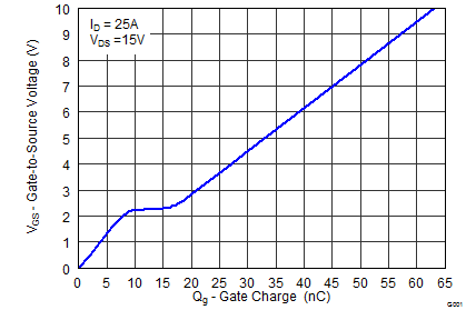 CSD87384M graph14_SLPS415.png
