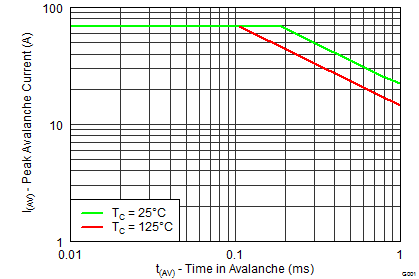 CSD87384M graph26_SLPS415.png