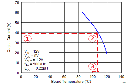CSD95372AQ5M soa.png