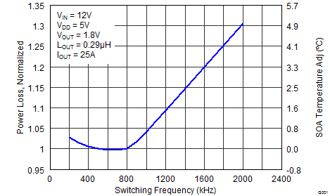 graph05p2_SLPS430.png