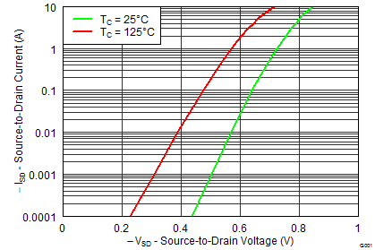 graph09p2_LPS400.png
