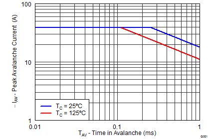 graph11_LPS400.png
