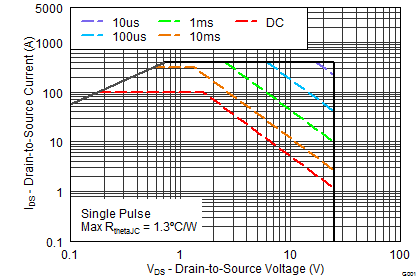 graph10_SLPS432C.png