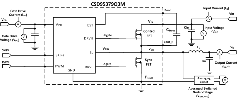 CSD95379Q3M Power_Loss_Test.gif
