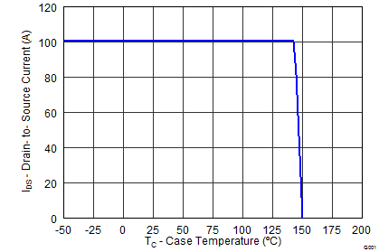 CSD17570Q5B graph12_SLPS471.png
