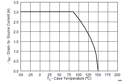graph12_SLPS510.png