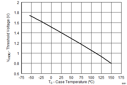 graph06_SLPS516.png