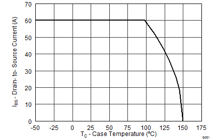 graph12_SLPS516.png