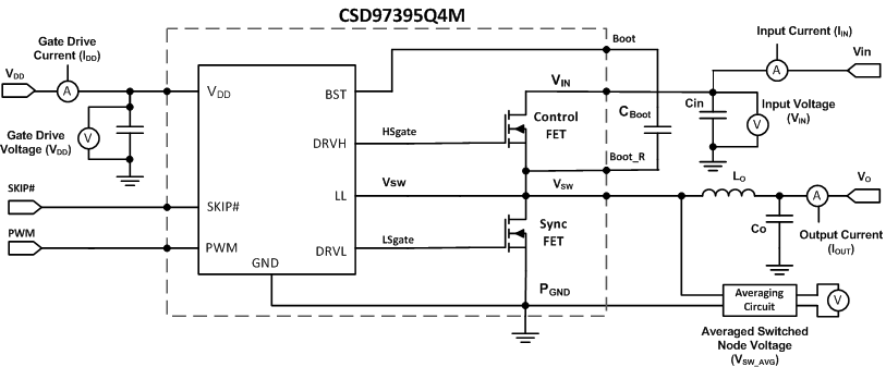 CSD97395Q4M Power_Loss_Test_Circuit.gif