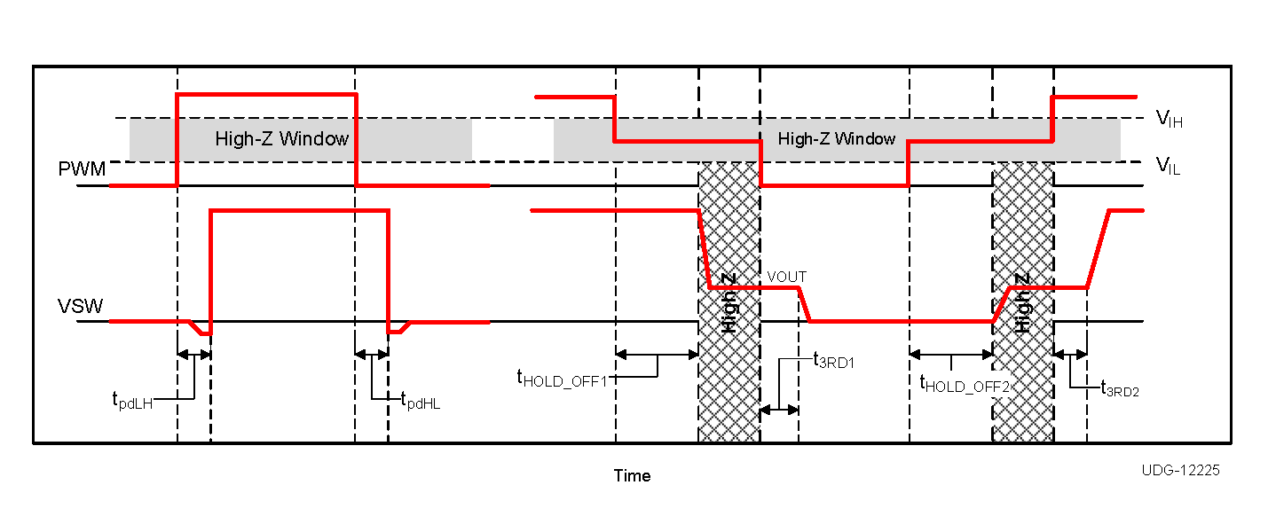 CSD97396Q4M PWM_TriState_Timing_Diagram.png