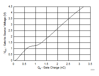Gate Charge GUID-1A1FF119-C596-472A-8CF4-89669F987BBF-low.gif