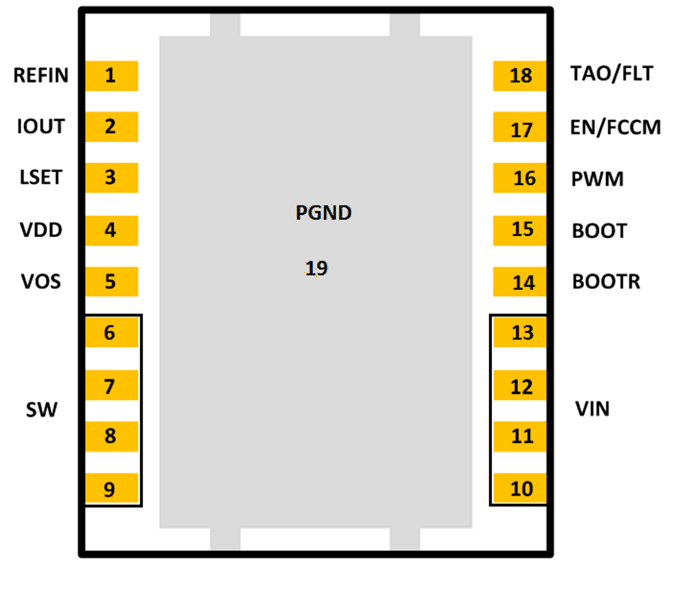 CSD95495QVM CSD95495QVM PinOut.gif