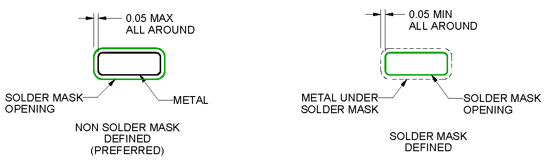 CSD95496QVM PCB2.png