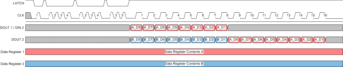 DRV8860 DRV8860A special_command_read_data_daisy_SLRS065.gif