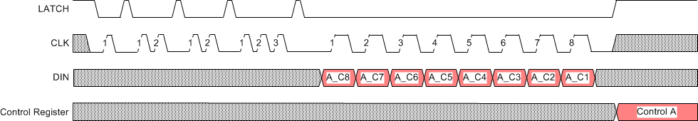 DRV8860 DRV8860A special_command_write_control_SLRS065.gif