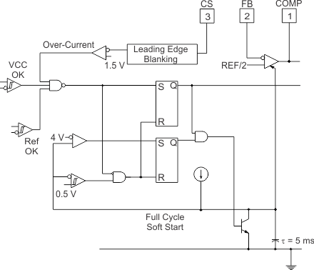 UCC2813-0 UCC2813-1 UCC2813-2 UCC2813-3 UCC2813-4 UCC2813-5 UCC3813-0 UCC3813-1 UCC3813-2 UCC3813-3 UCC3813-4 UCC3813-5 Detailed Block Diagram for Overcurrent Protection