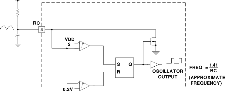 UCC2808-1 UCC2808-2 UCC3808-1 UCC3808-2 block_diagram_for_oscillator_slus168.gif