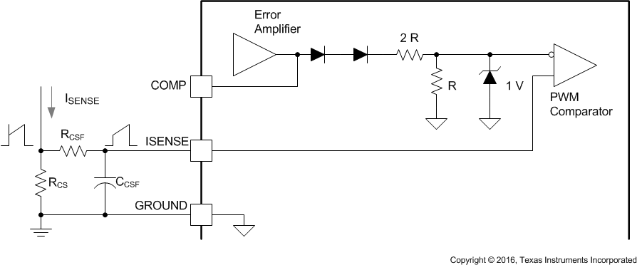 UC1842 UC2842 UC3842 UC1843 UC2843 UC3843 UC1844 UC2844 UC3844 UC1845 UC2845 UC3845 Current-Sense Circuit Schematic