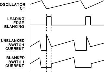 UCC1801 UCC1802 UCC1803 UCC1804 UCC1805 UCC2800 UCC2801 UCC2802 UCC2803 UCC2804 UCC2805 UCC3800 UCC3801 UCC3802 UCC3803 UCC3804 UCC3805 Current Sense Waveforms With Leading Edge Blanking
