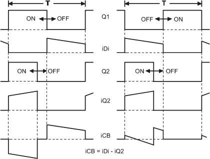 UCC2817A UCC2818A UCC3817A UCC3818A Timing_Waves_Sync_SLUS577D.gif