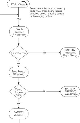 bq24100 bq24103 bq24103A bq24104 bq24105 bq24108 bq24109 bq24113 bq24113A bq24115 ai_batt_lus606.gif