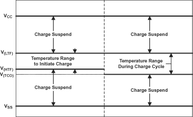 bq24100 bq24103 bq24103A bq24104 bq24105 bq24108 bq24109 bq24113 bq24113A bq24115 ai_tspin_lus606.gif