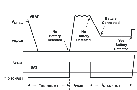 bq24100 bq24103 bq24103A bq24104 bq24105 bq24108 bq24109 bq24113 bq24113A bq24115 bat_td_lus688.gif