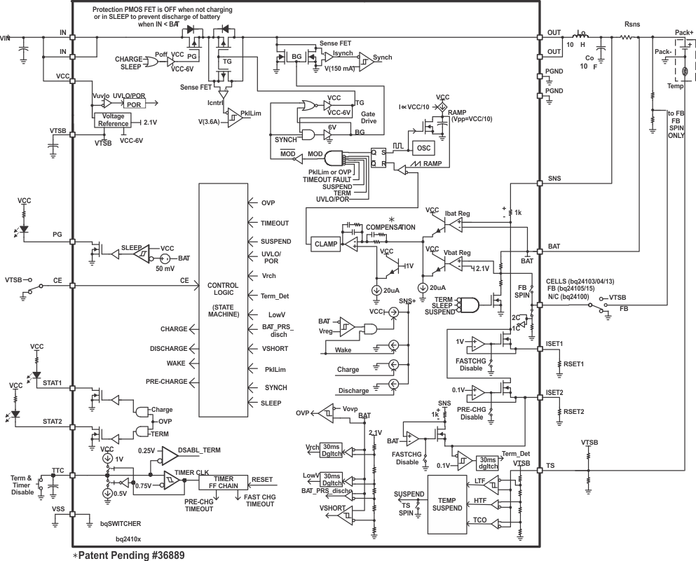 bq24100 bq24103 bq24103A bq24104 bq24105 bq24108 bq24109 bq24113 bq24113A bq24115 fun_blk_lus606.gif